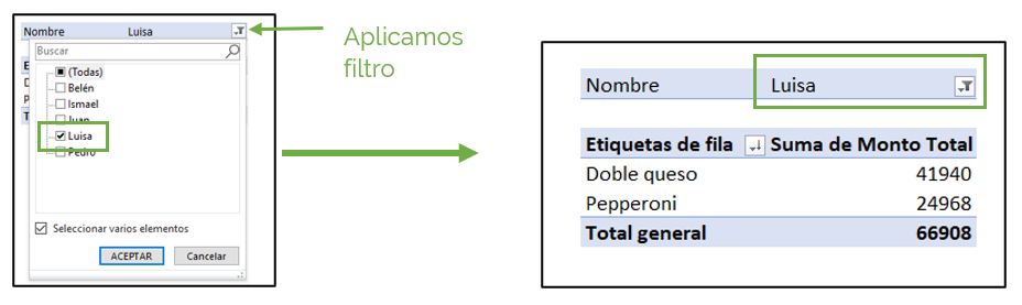 Ejemplo uno para aplicar filtros en tabla dinámica. 