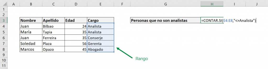 Excel contar.si contar si ejemplo diferente a