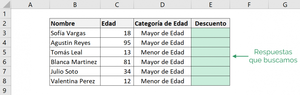 Tabla de ejemplo de cómo utilizar la fórmula SI de Excel con textos incluidos en la prueba lógica.  