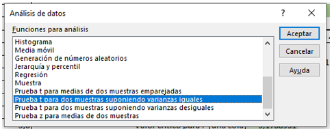 Prueba t varianzas iguales. 