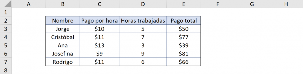 Resultado final referencias relativas Excel