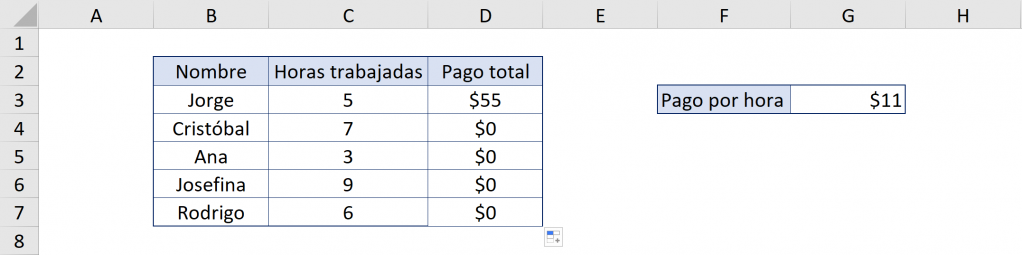 Arrastrar referencias relativas con resultado incorrecto. Referencias absolutas Excel