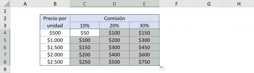 Ejemplo referencia mixta en Excel, arrastrar hacia abajo y a la derecha correctamente