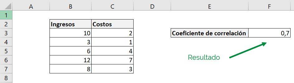 Coeficiente De Correlación En Excel Cómo Calcularlo 5839