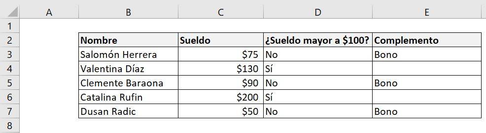 Excel función SI Y combinar 2 condiciones explicación ejemplo bono resultado