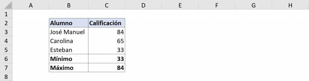 Resultado fórmula MAX y MIN en Excel