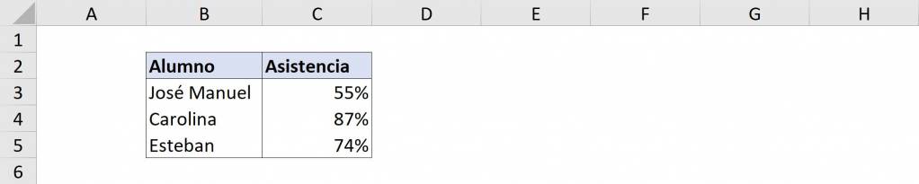 Resultado fórmula porcentaje, formato porcentaje Excel