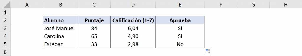 Resultado Ejemplo función SI en Excel