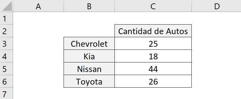 Como realizar gráficas en excel base de datos