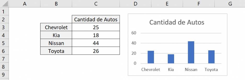 Como realizar gráficas en excel base de datos