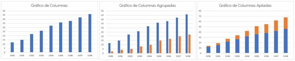 Gráfico de barras y columnas en Excel