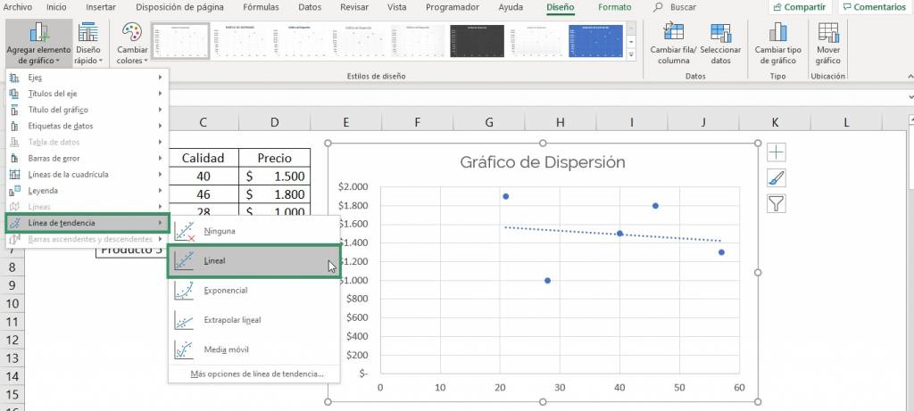 Gráfico de dispersión o de puntos con linea de tendencia en Excel