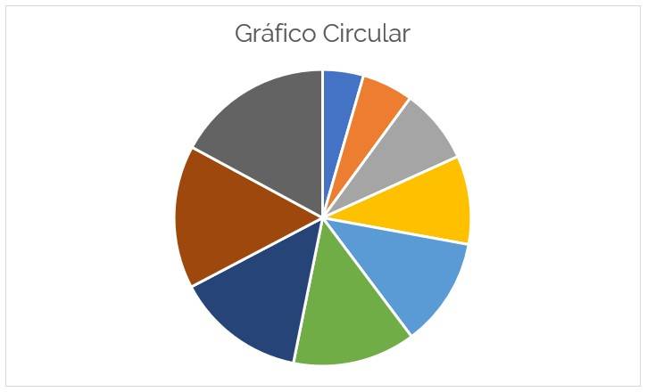 Gráfico circular en Excel