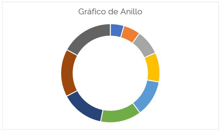 Gráfico de anillos en Excel