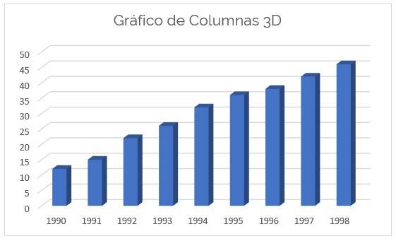 Gráfico 3D en Excel