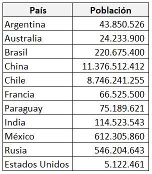 Base de datos para insertar mapa en excel