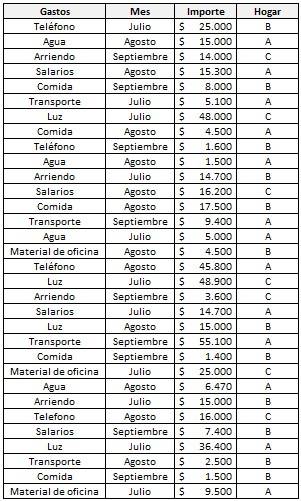 Ejemplo de tablas dinámicas de excel