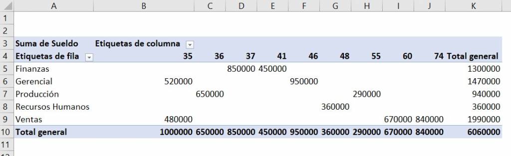 Ejemplo de tabla dinámica de excel