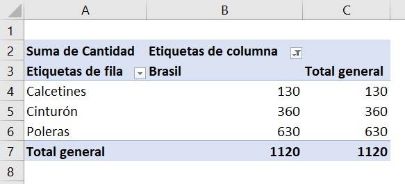 Ejemplo de tabla dinámica de excel